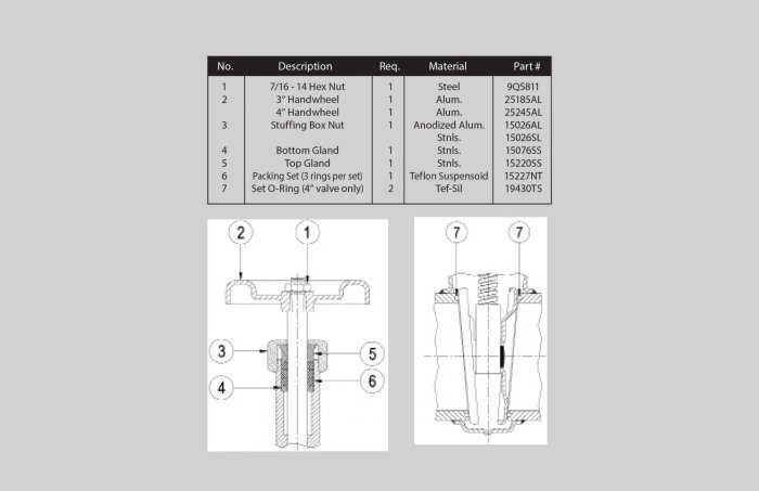 Gate Valve Wheel Handle - Image 3